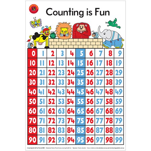 Learning Can Be Fun Counting Is Fun Chart - Theodist