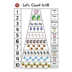 Learning Can Be Fun Lets Count To 10 Chart - Theodist